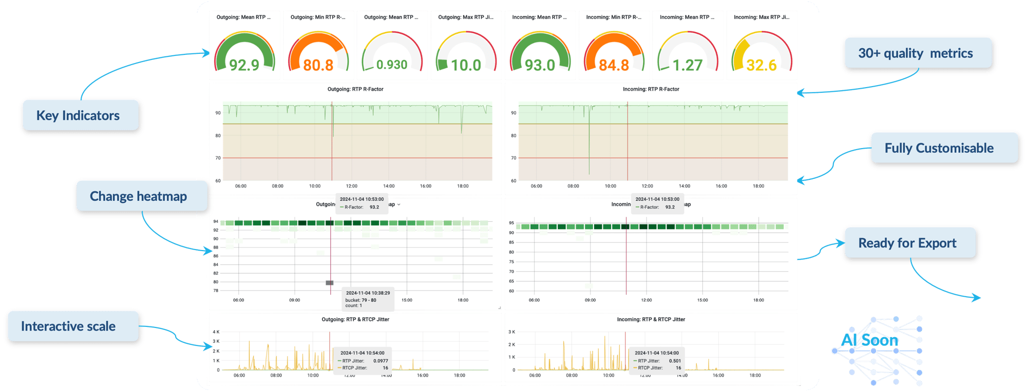 VOXIQUITY VoIP quality data for reporting, dashboards, machine learning and automation