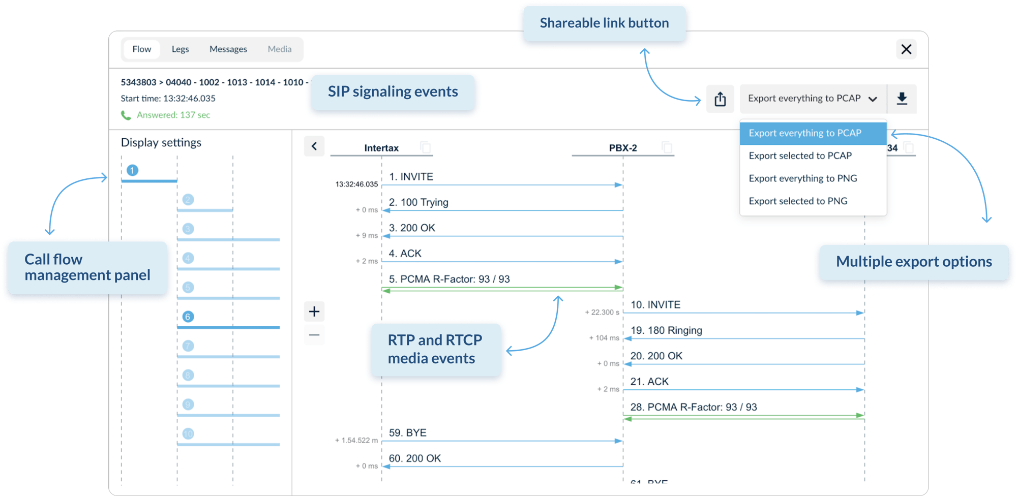 VOXIQUITY call flow management, SIP signalling events, RTP and RTCP media events